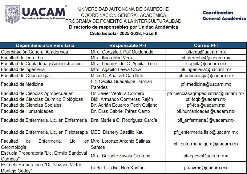 Directorio actualizado 25-26 F2